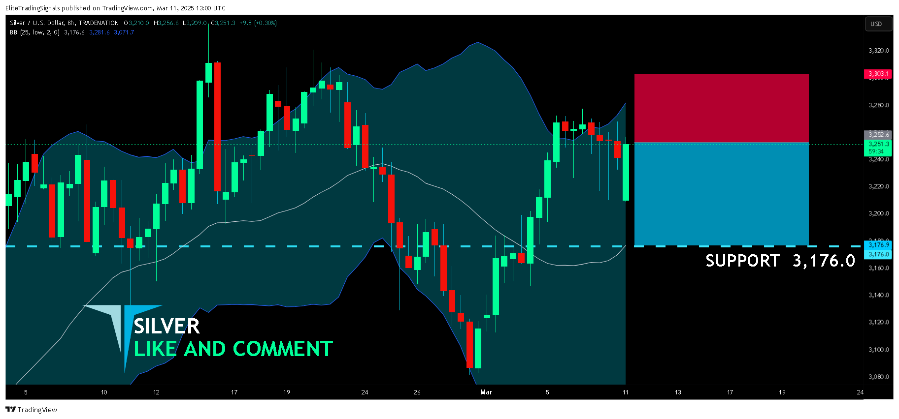 TRADENATION:XAGUSD Chart Image by EliteTradingSignals