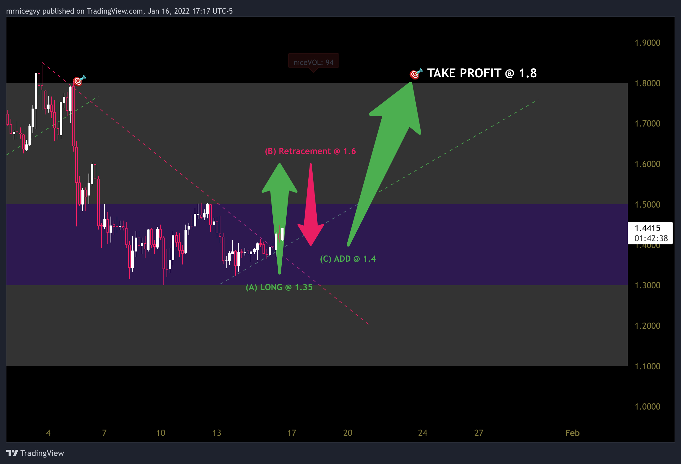 KUCOIN:ALGOUSDT Chart Image by mrnicegvy