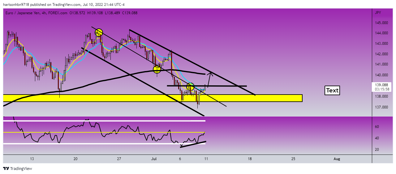 FOREXCOM:EURJPY Chart Image by harisonhbn9718
