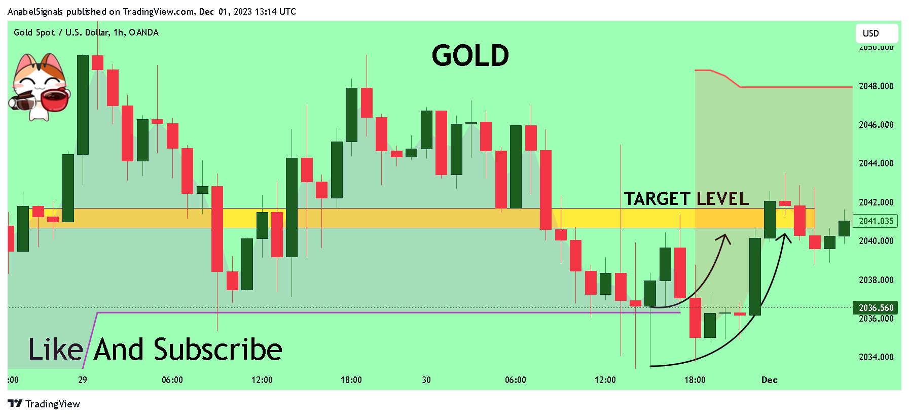 OANDA:XAUUSD Chart Image by AnabelSignals