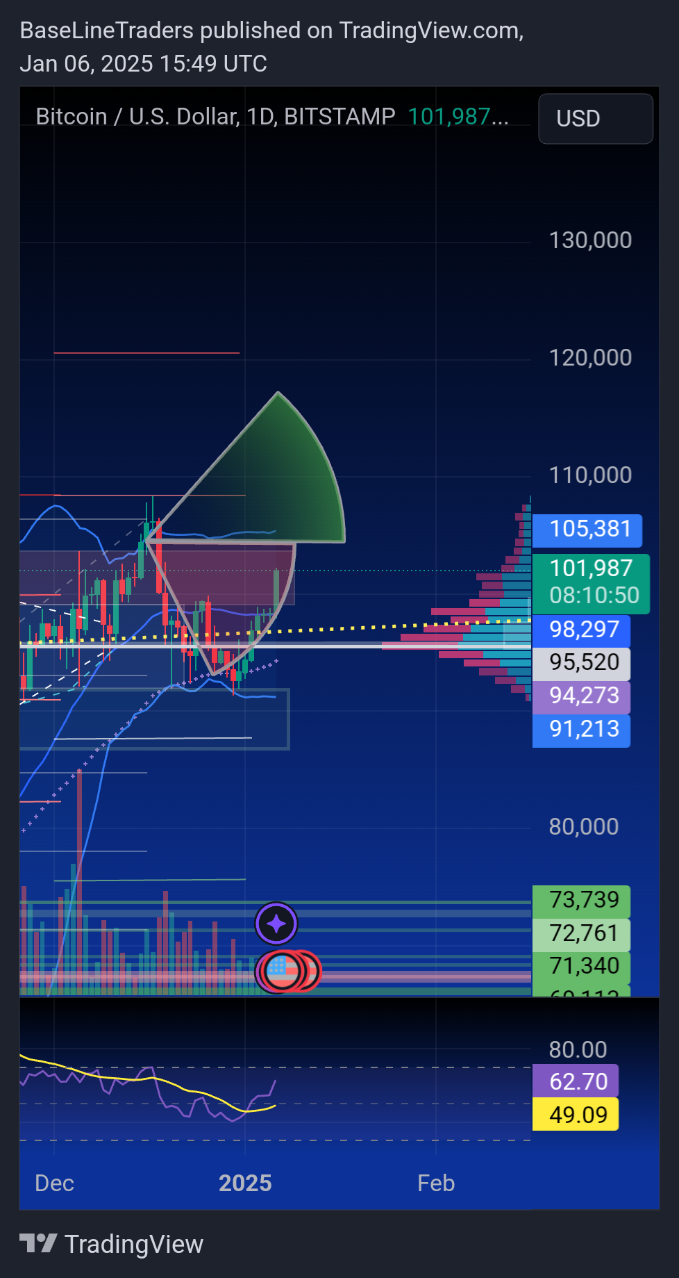 BITSTAMP:BTCUSD Chart Image by BaseLineTraders