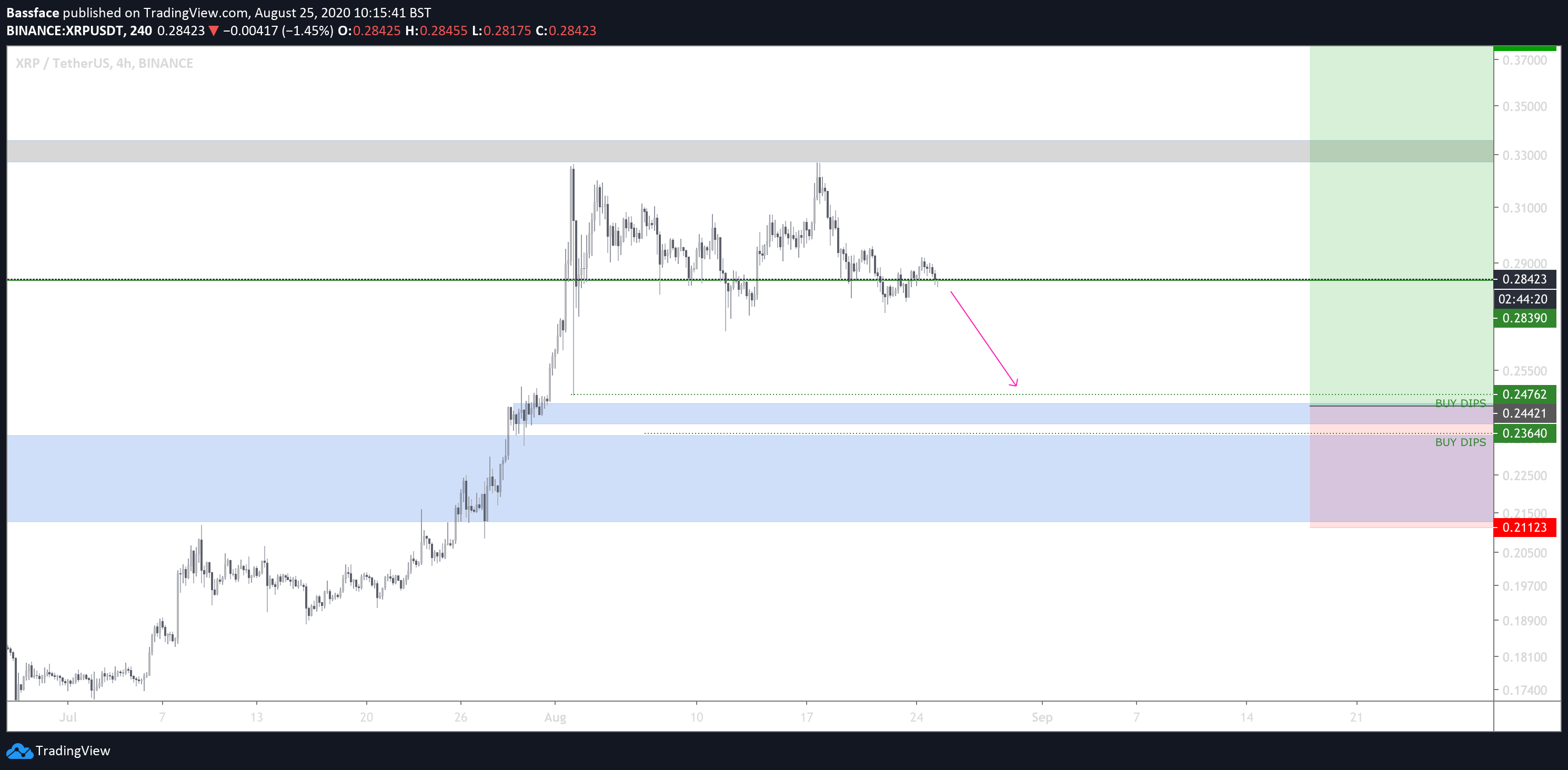  Chart Image