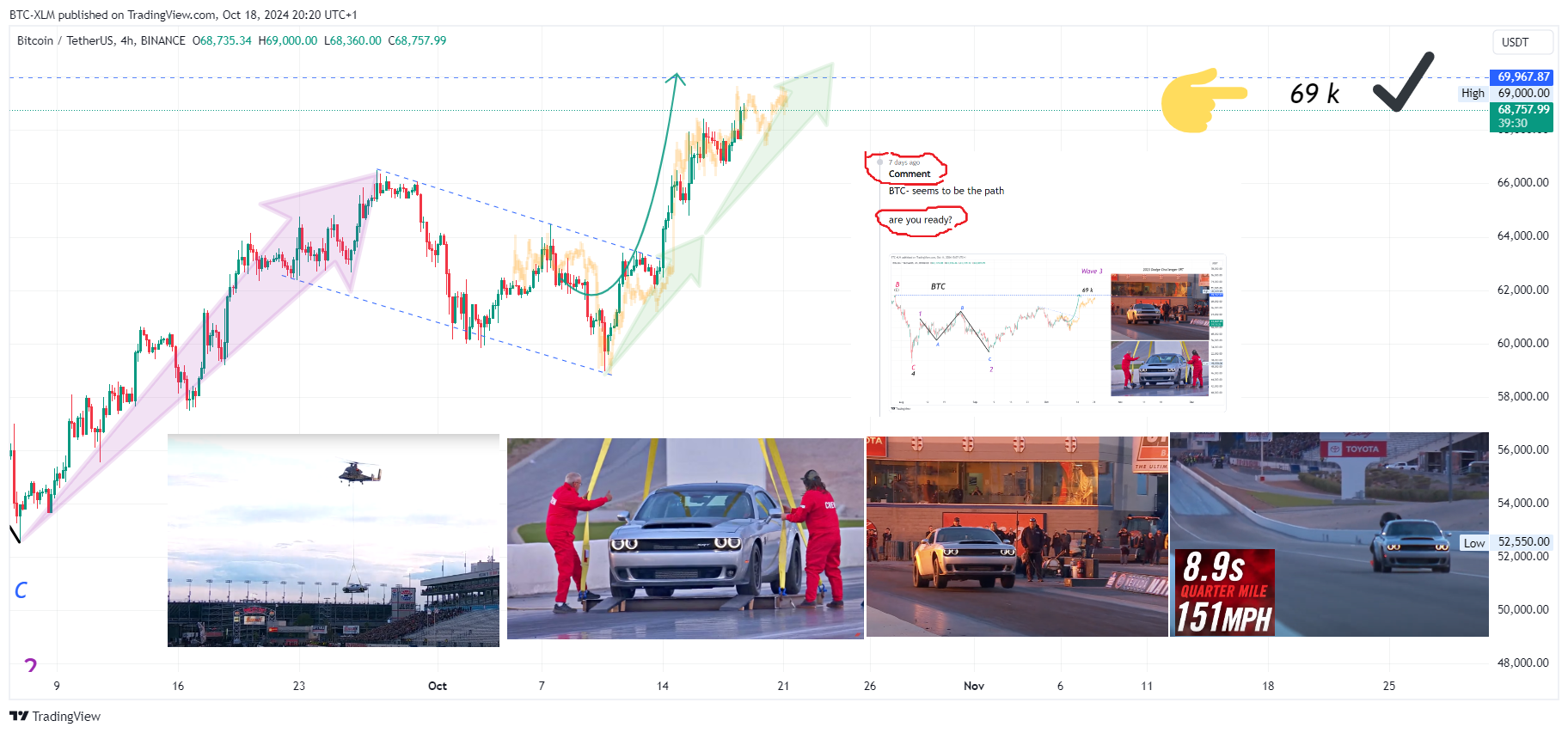BINANCE:BTCUSDT Chart Image by BTC-XLM