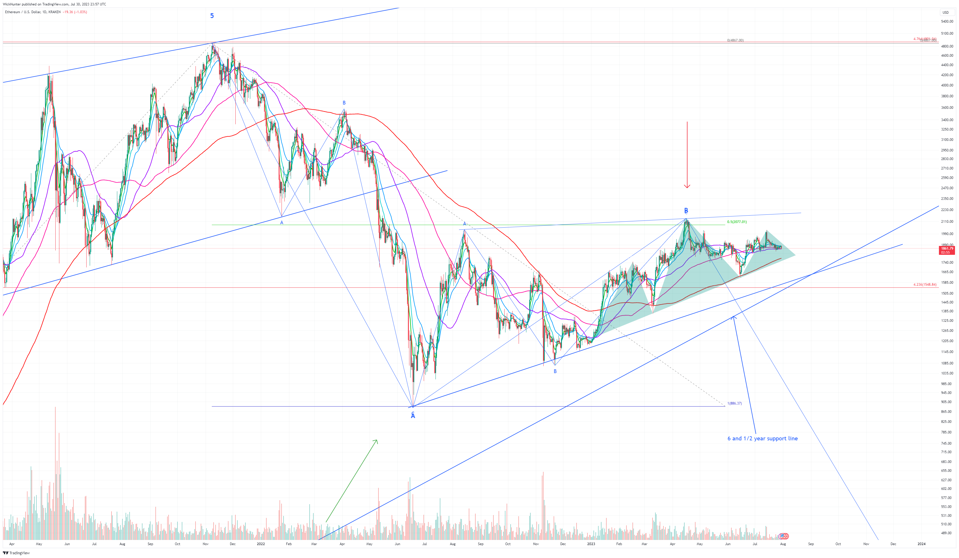 KRAKEN:ETHUSD Chart Image by WickHunter