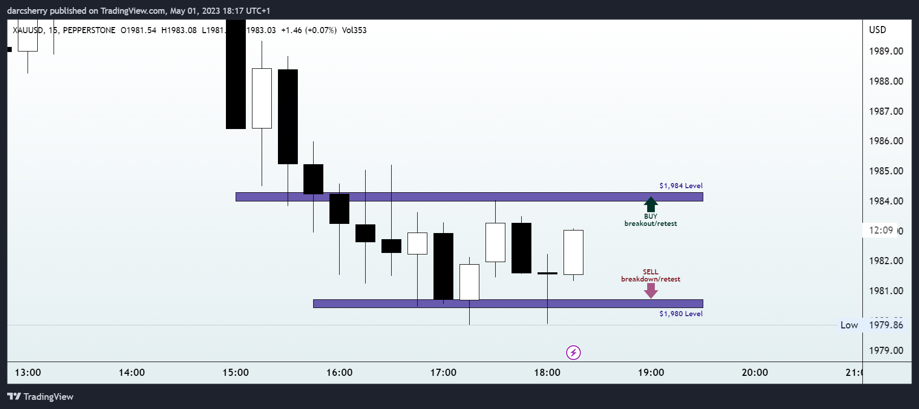 PEPPERSTONE:XAUUSD Chart Image by darcsherry