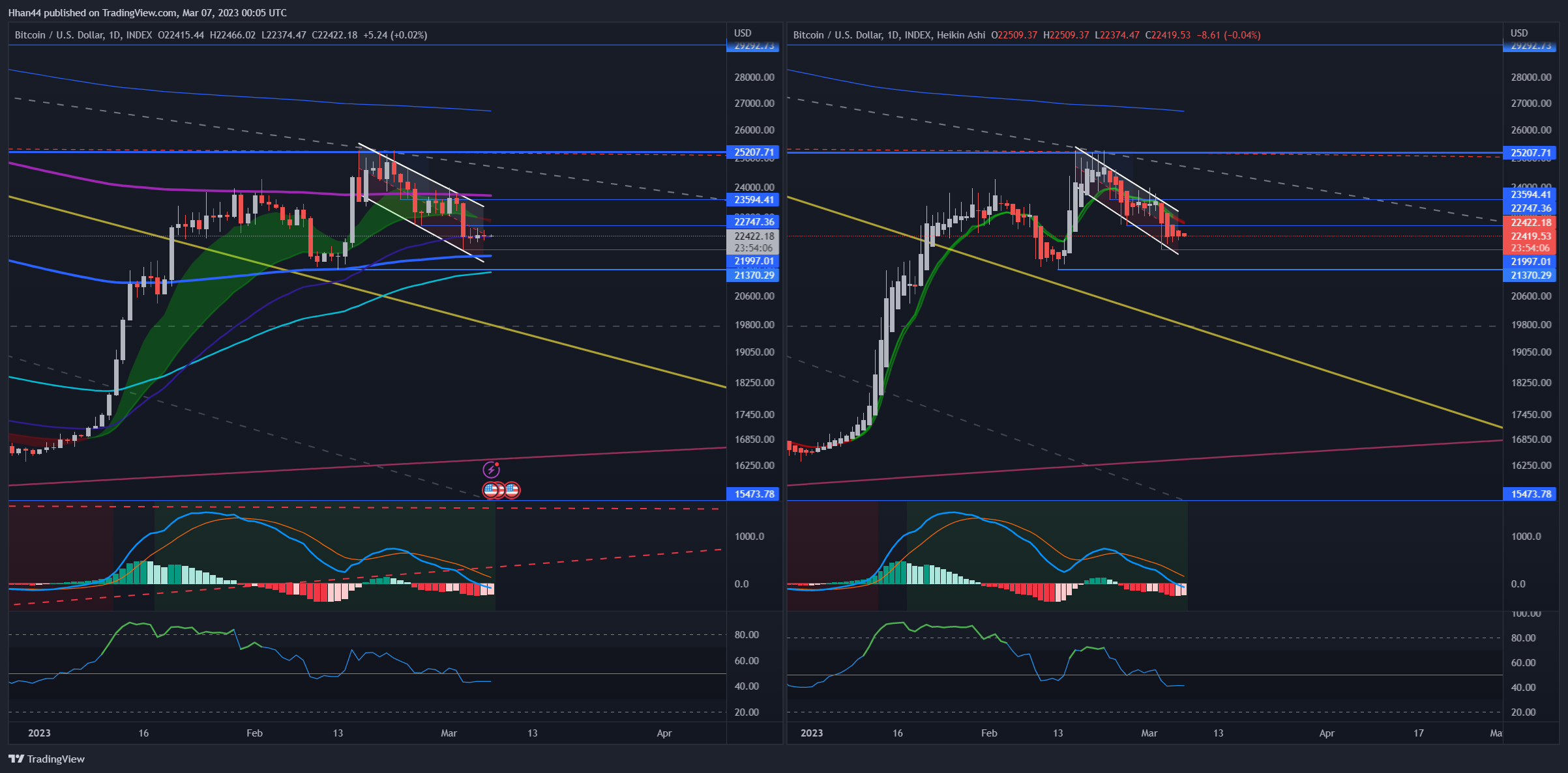 INDEX:BTCUSD Chart Image by Hhan44