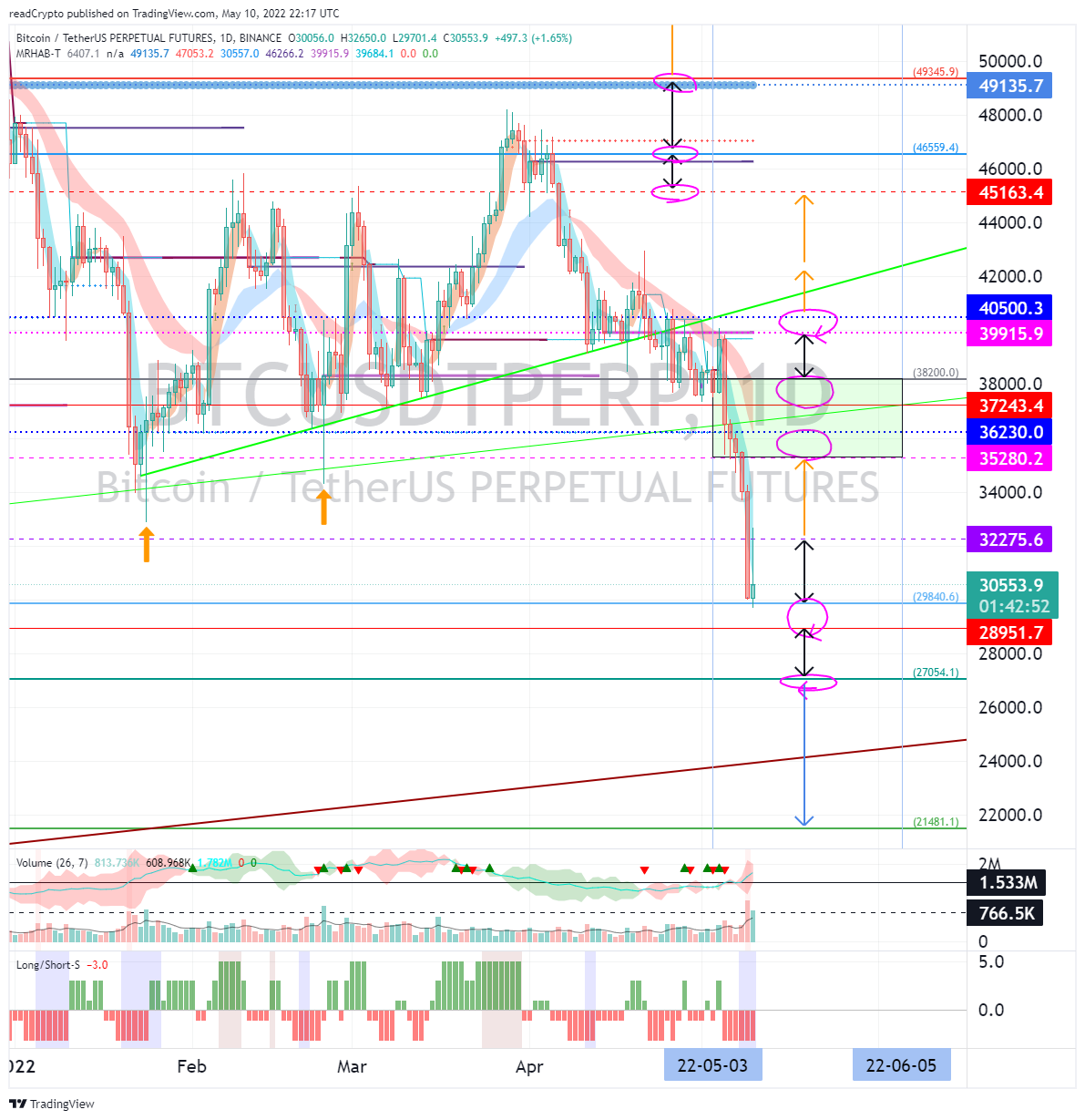 BINANCE:BTCUSDTPERP Chart Image by readCrypto