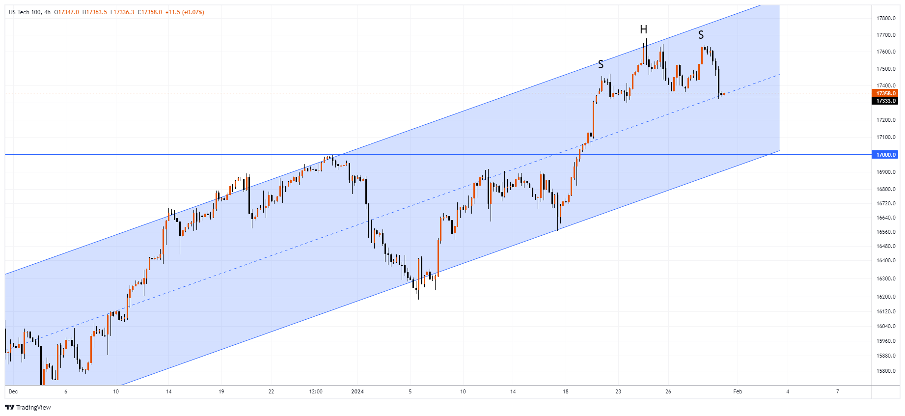 #NDXM Chart Image