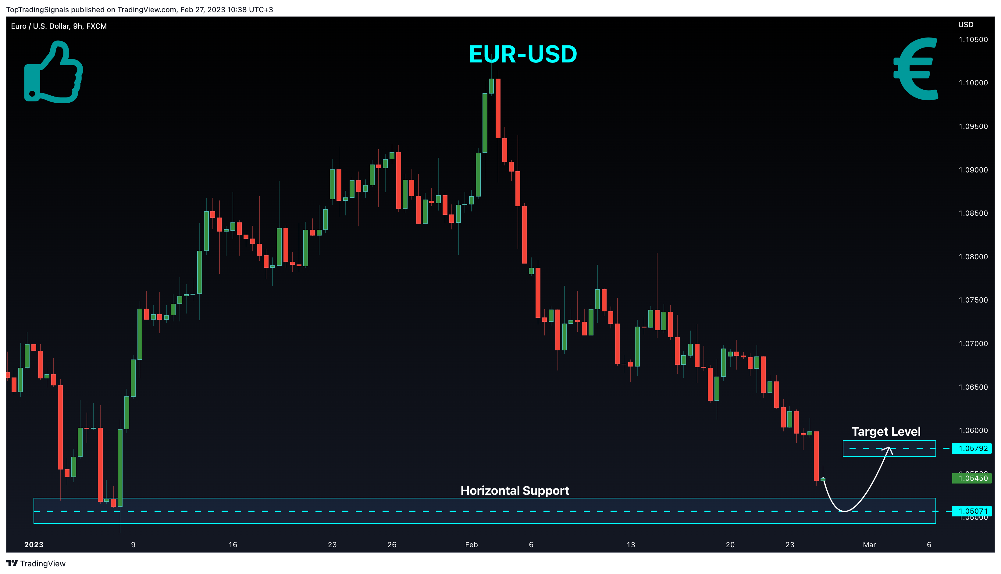 FX:EURUSD Chart Image by TopTradingSignals