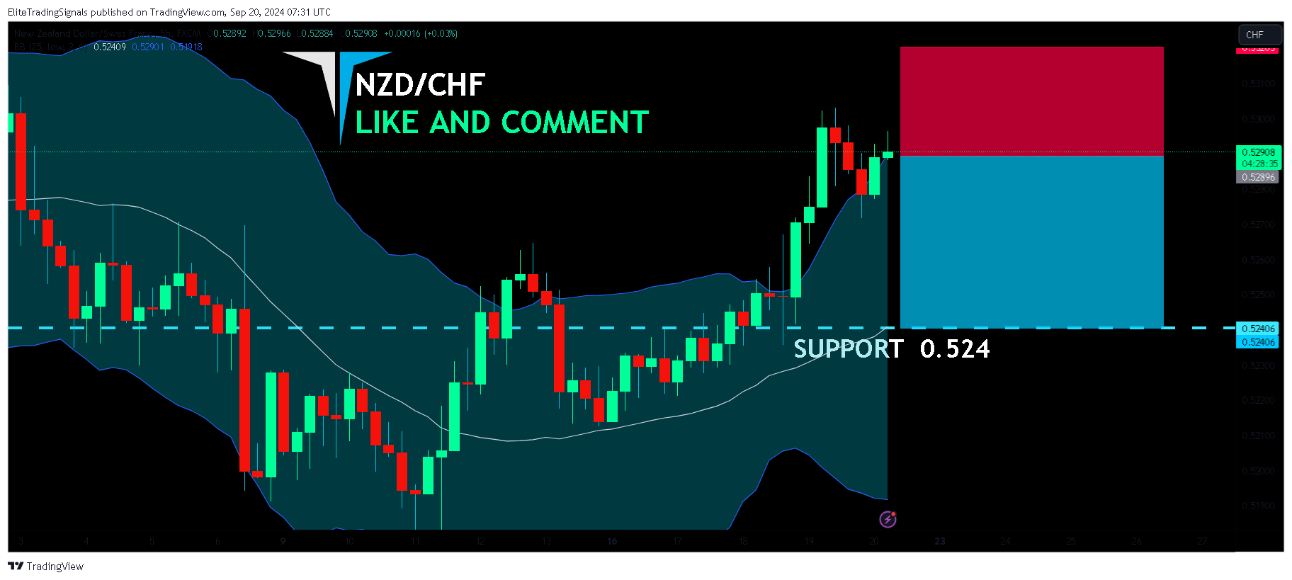 FX:NZDCHF Chart Image by EliteTradingSignals