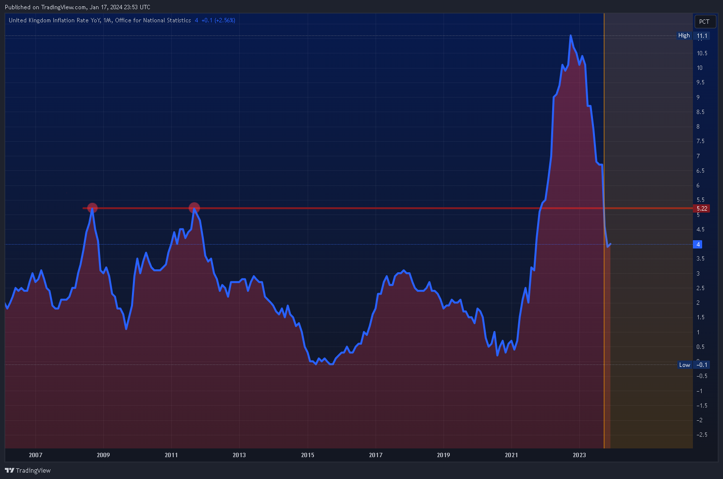 ECONOMICS:GBIRYY Chart Image by Mr_J__fx
