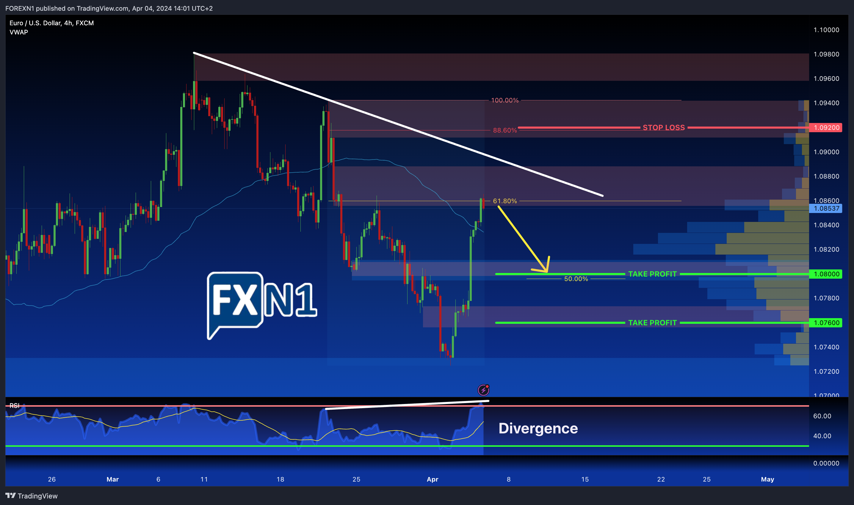 FX:EURUSD Chart Image by FOREXN1