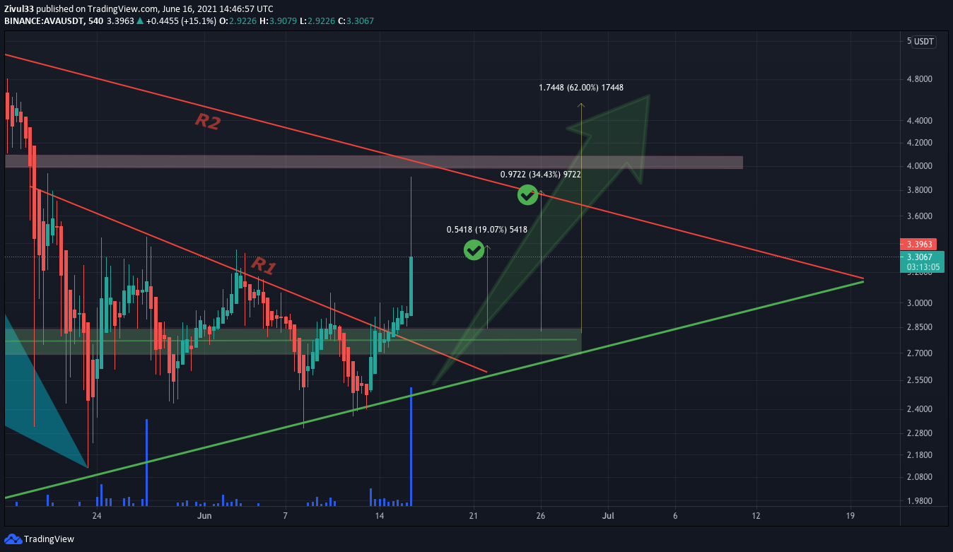  Chart Image