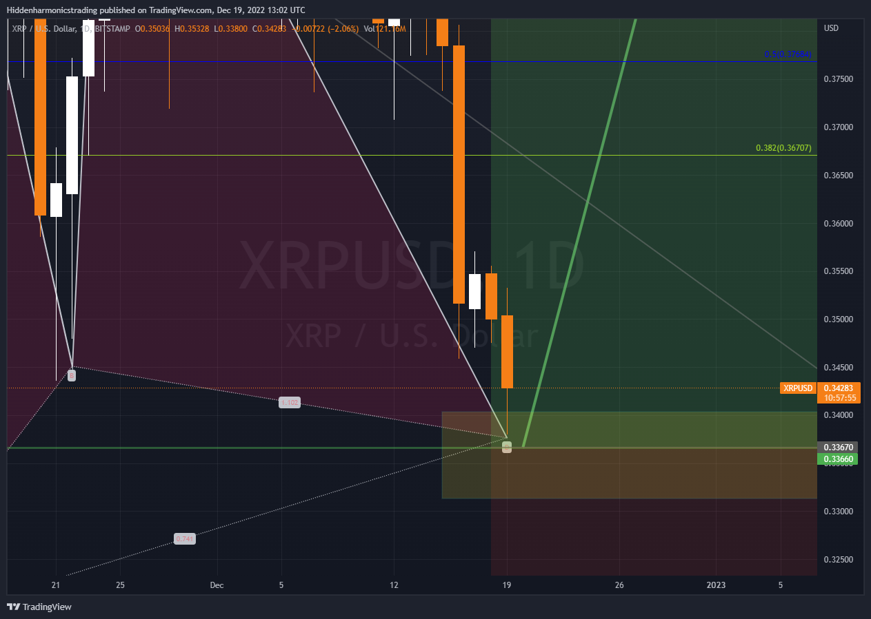 BITSTAMP:XRPUSD Chart Image by Hiddenharmonicstrading