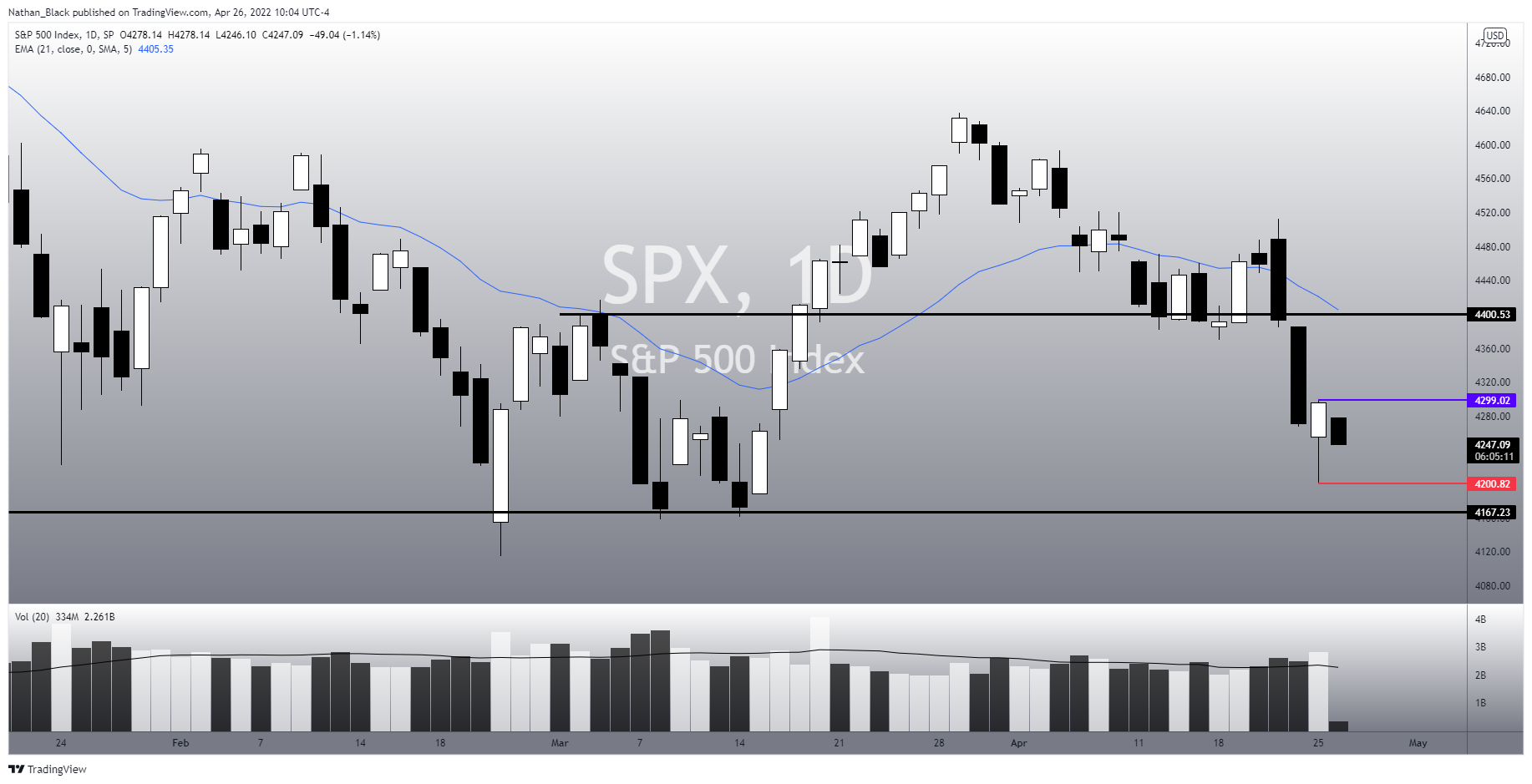 SP:SPX Chart Image by Nathan_The_Finance_Hydra