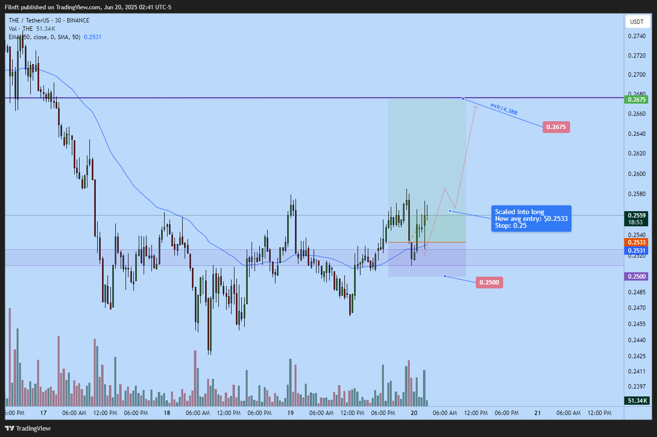 BINANCE:THEUSDT Chart Image by Filnft