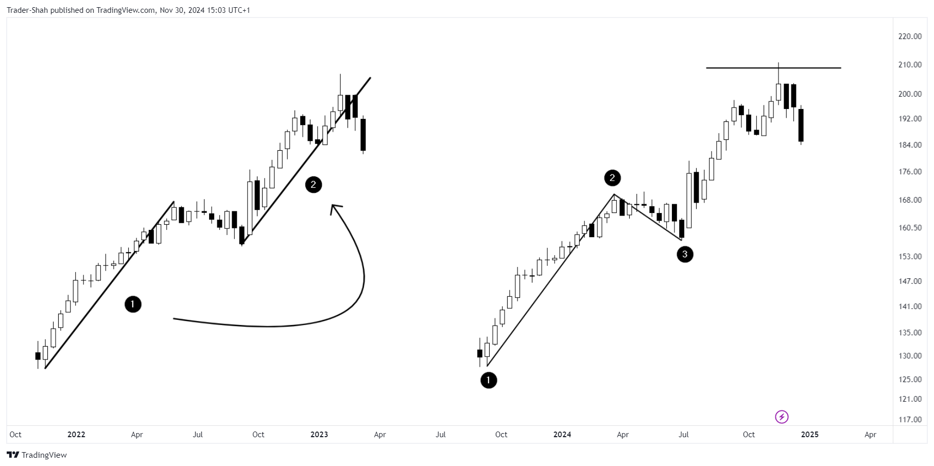 BATS:SPY Chart Image by StockLeave