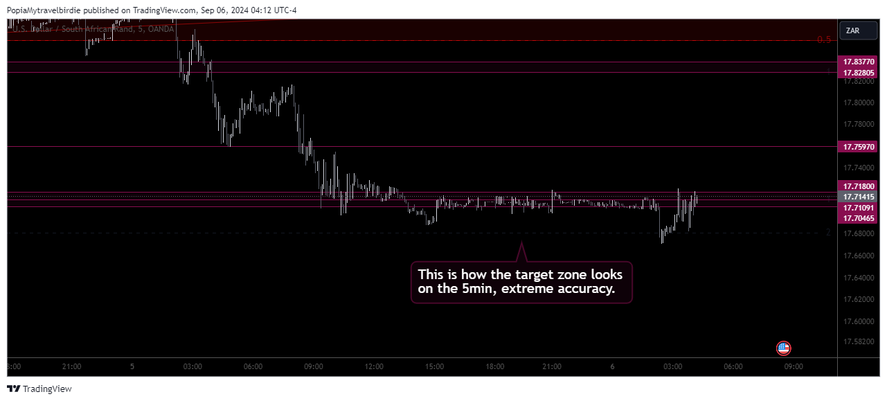 OANDA:USDZAR Chart Image by PopiaMytravelbirdie