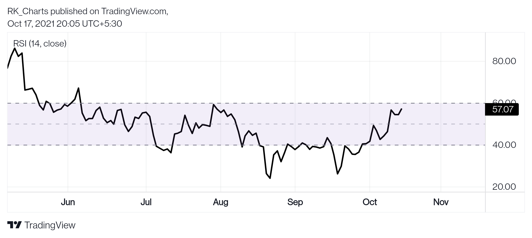 NSE:NMDC Chart Image by RK_Chaarts