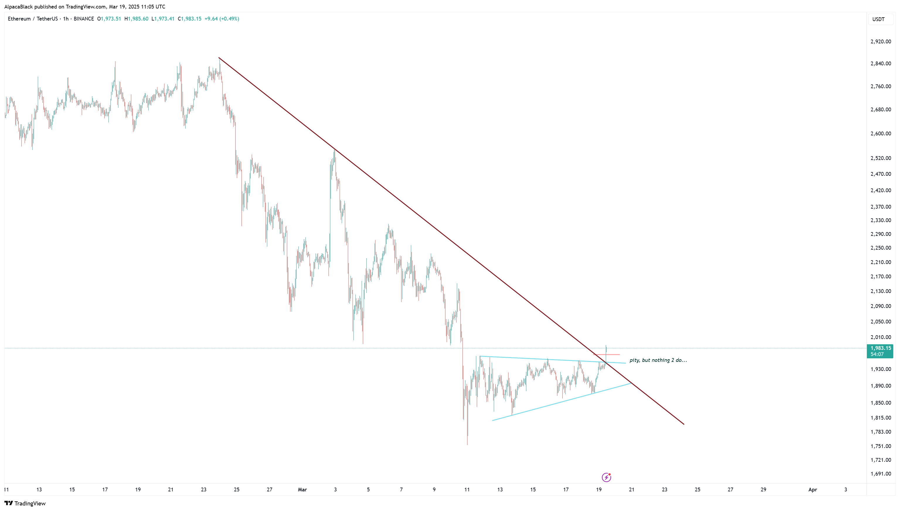 BINANCE:ETHUSDT Chart Image by AlpacaBlack