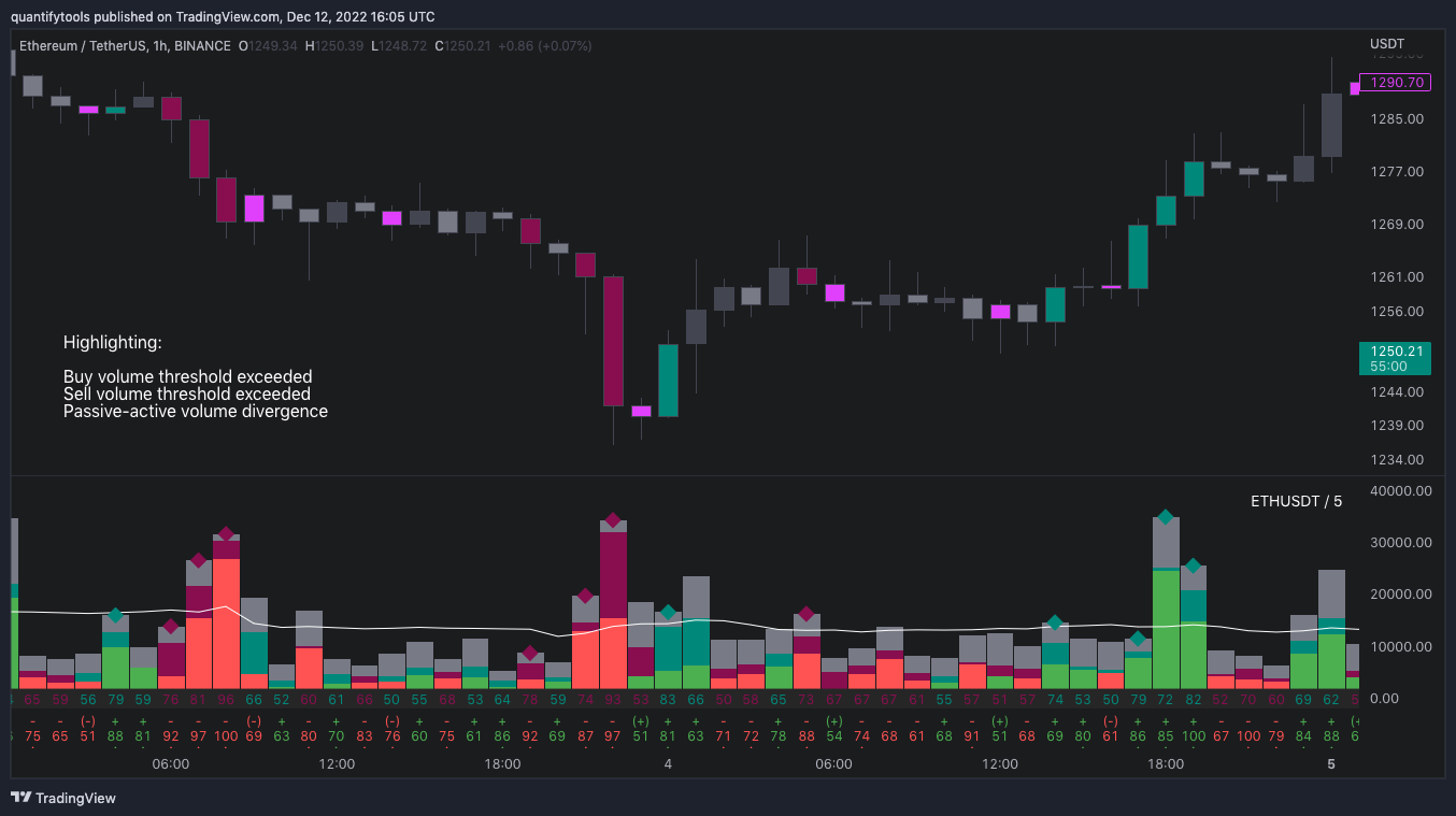 BINANCE:ETHUSDT Chart Image by quantifytools