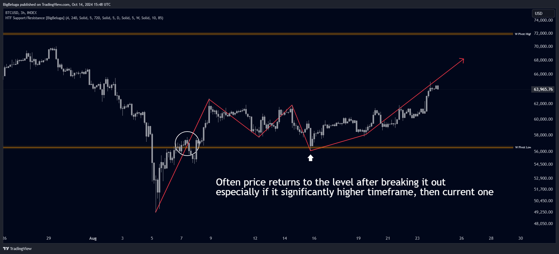 INDEX:BTCUSD Chart Image by BigBeluga