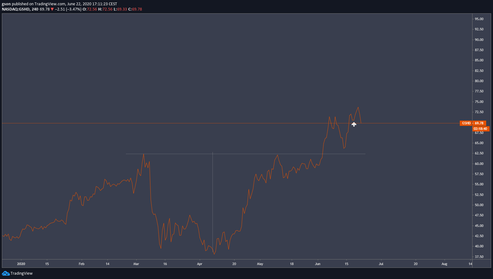  Chart Image