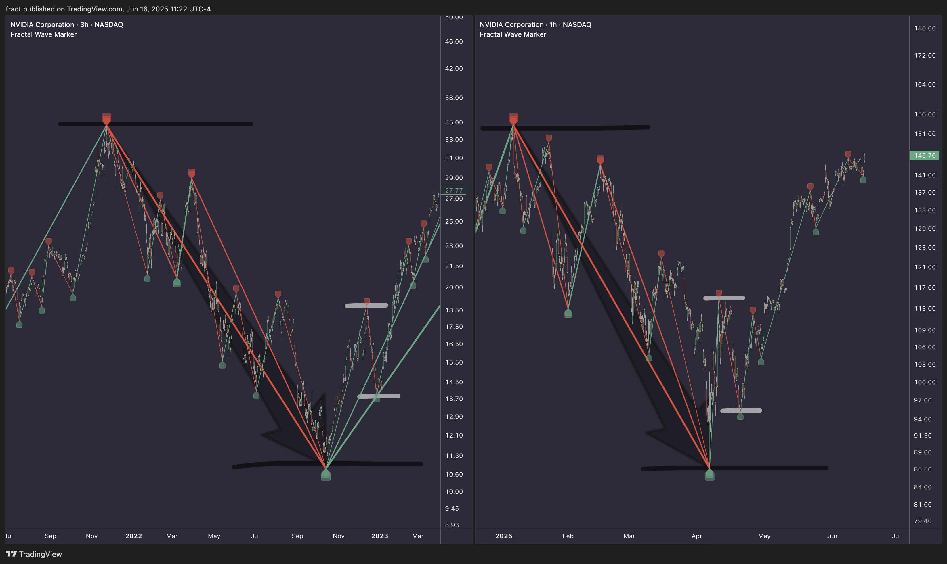 BATS:NVDA Chart Image by fract