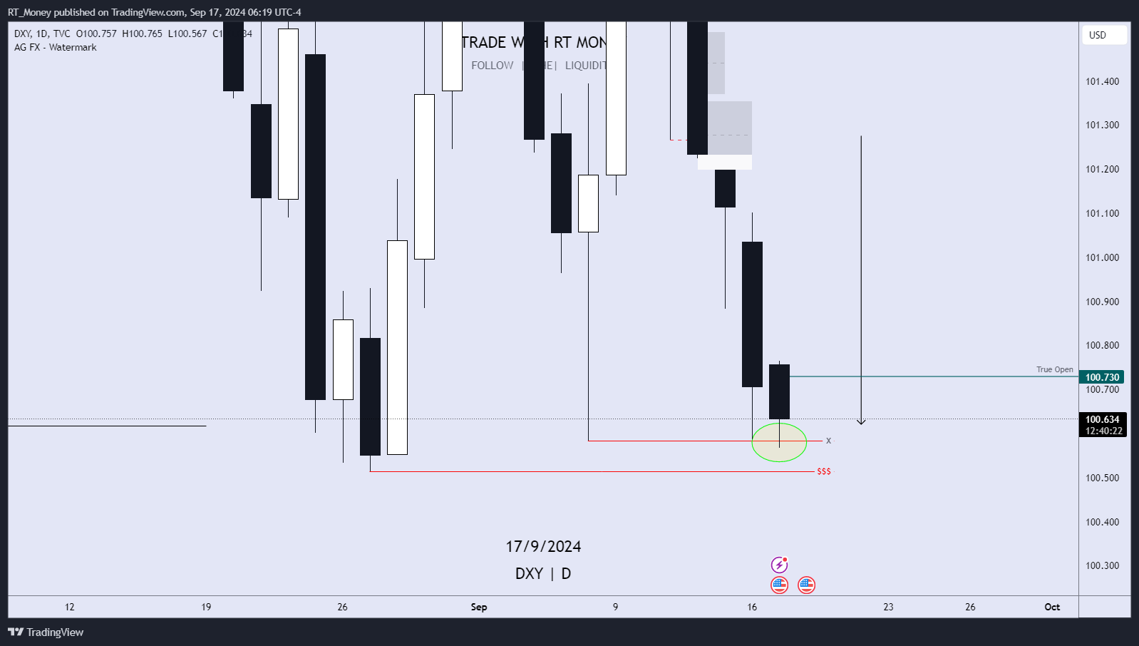 TVC:DXY Chart Image by RT_Money
