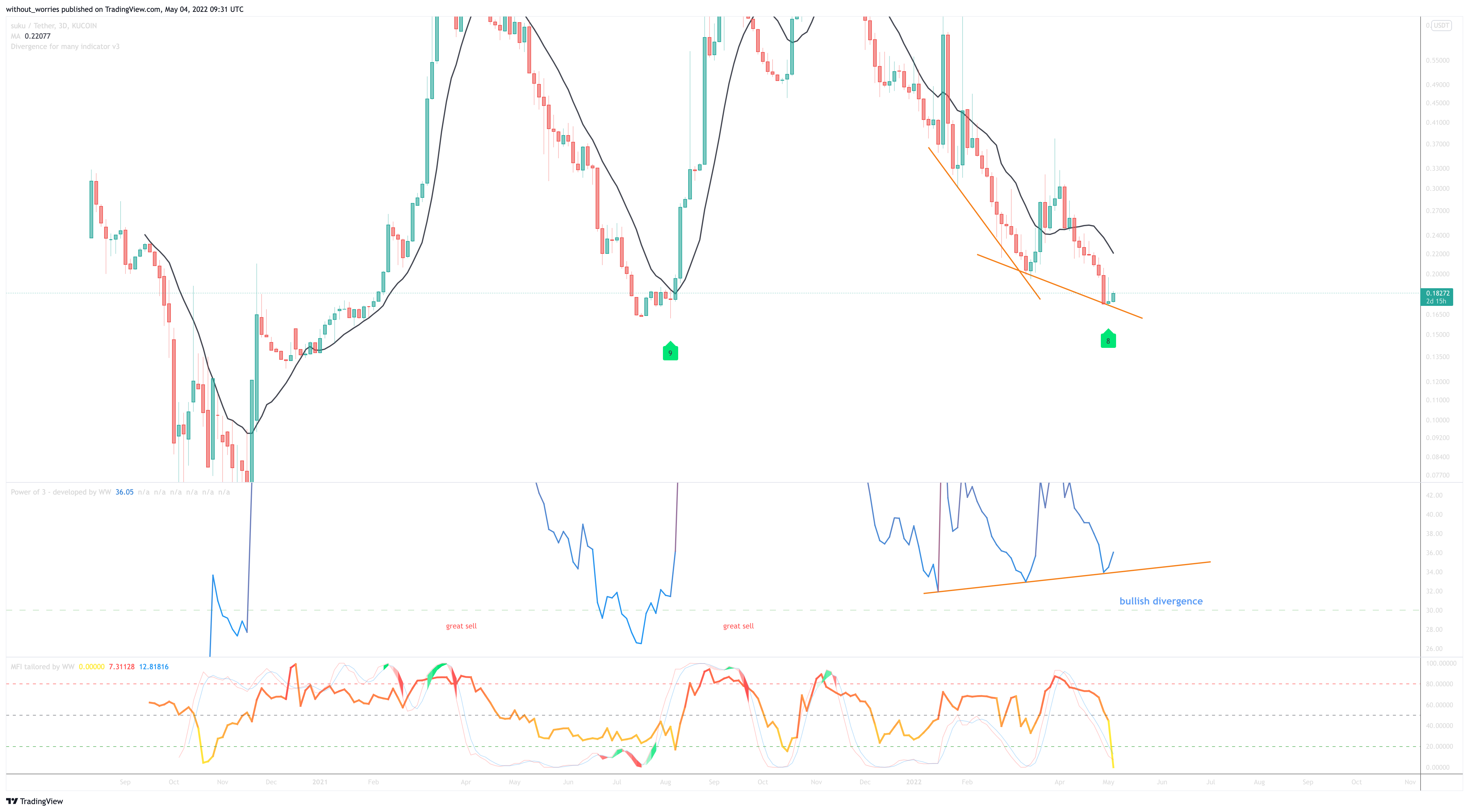 KUCOIN:SUKUUSDT Chart Image by without_worries