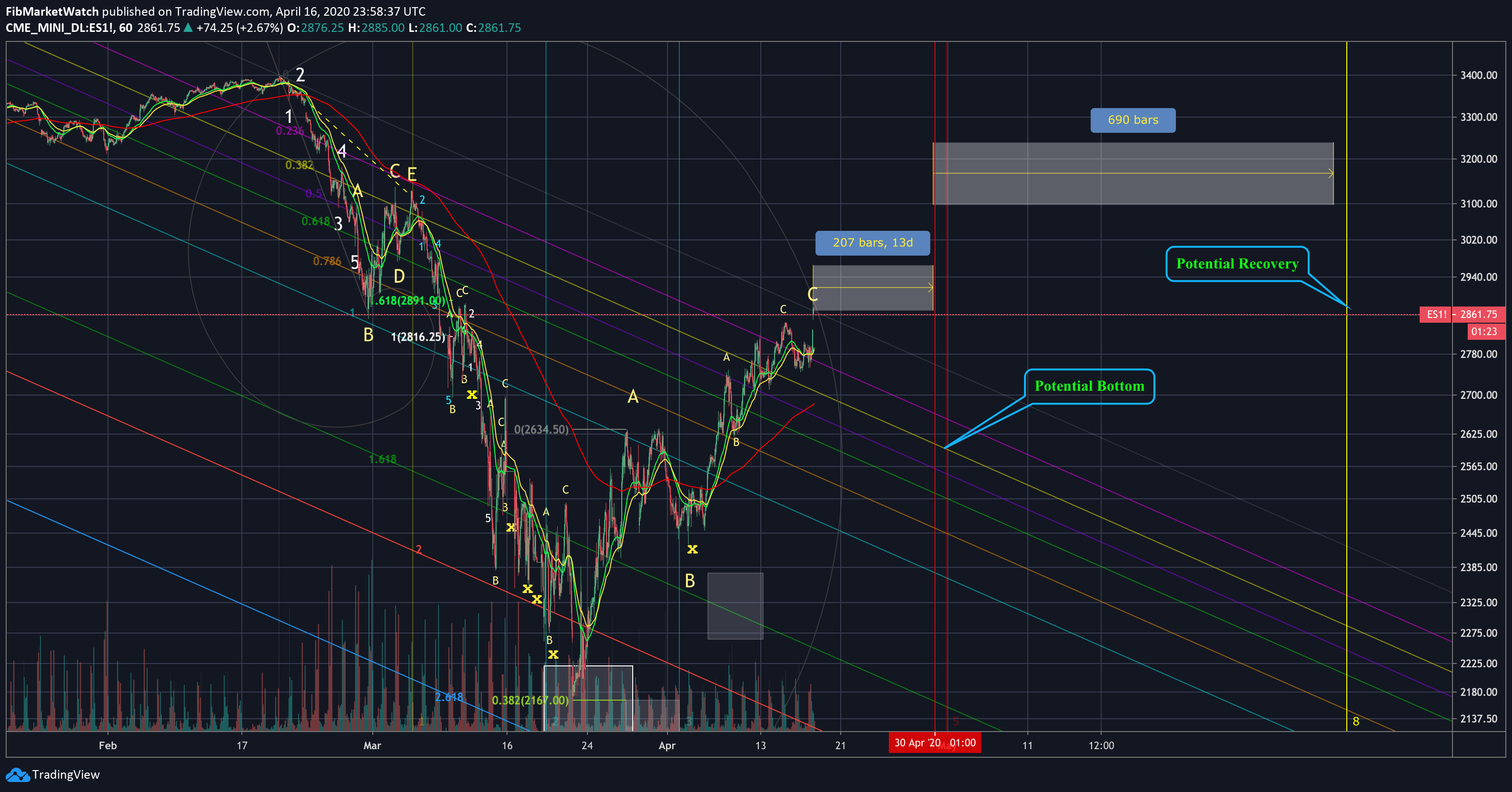  Chart Image