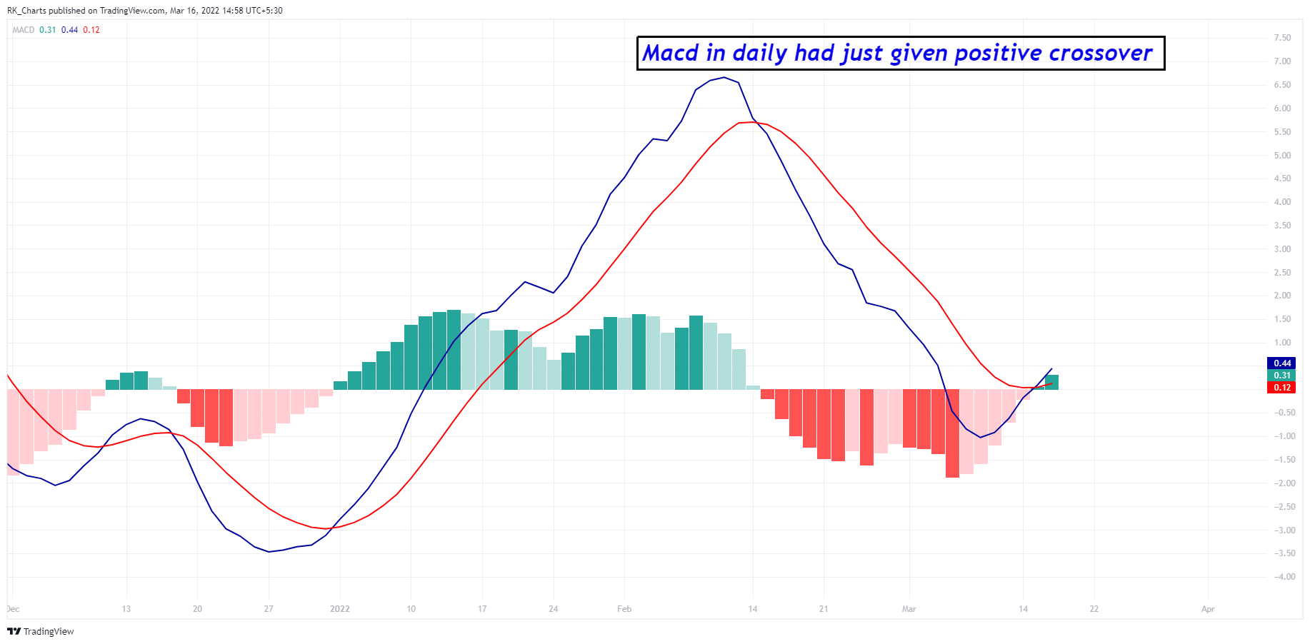 NSE:BANKBARODA Chart Image by RK_Chaarts