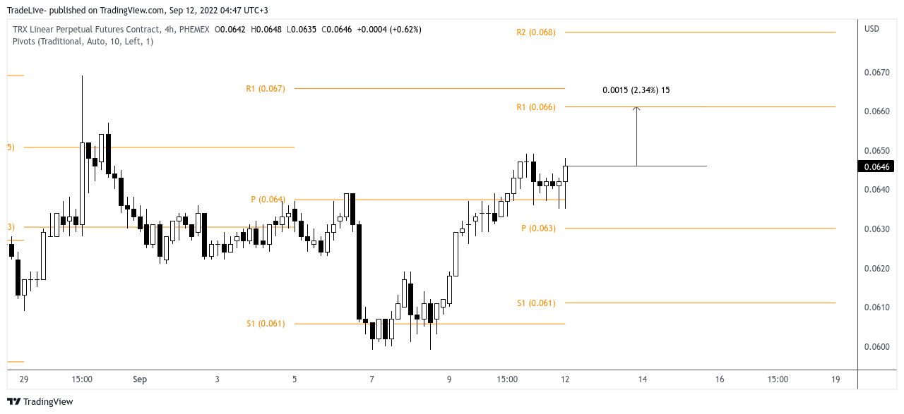 PHEMEX:TRXUSDPERP Chart Image by TradeLive-