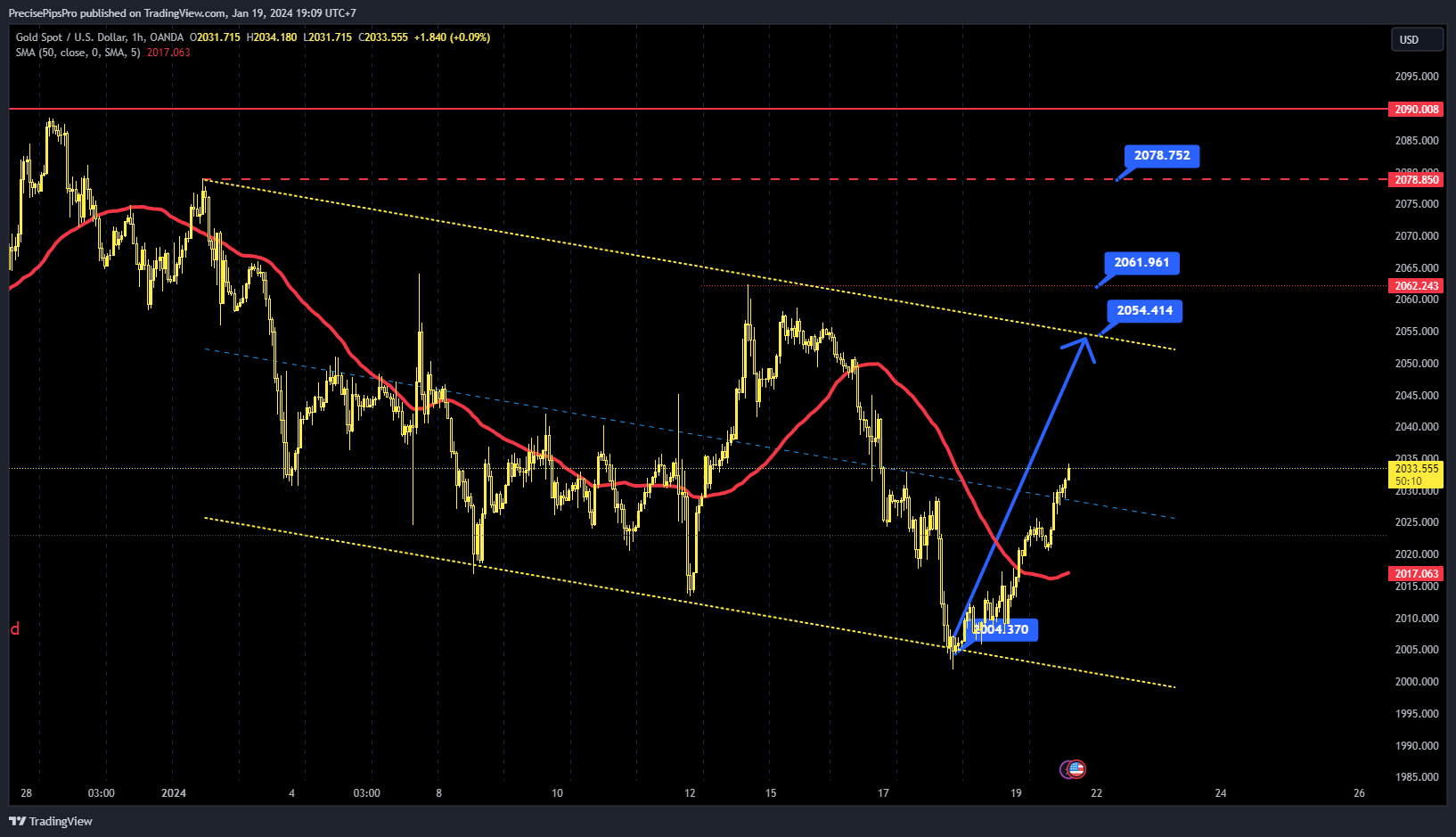 OANDA:XAUUSD Chart Image by DayTraderVn