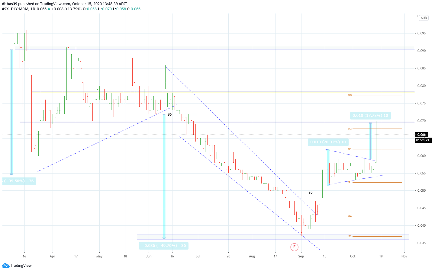  Chart Image