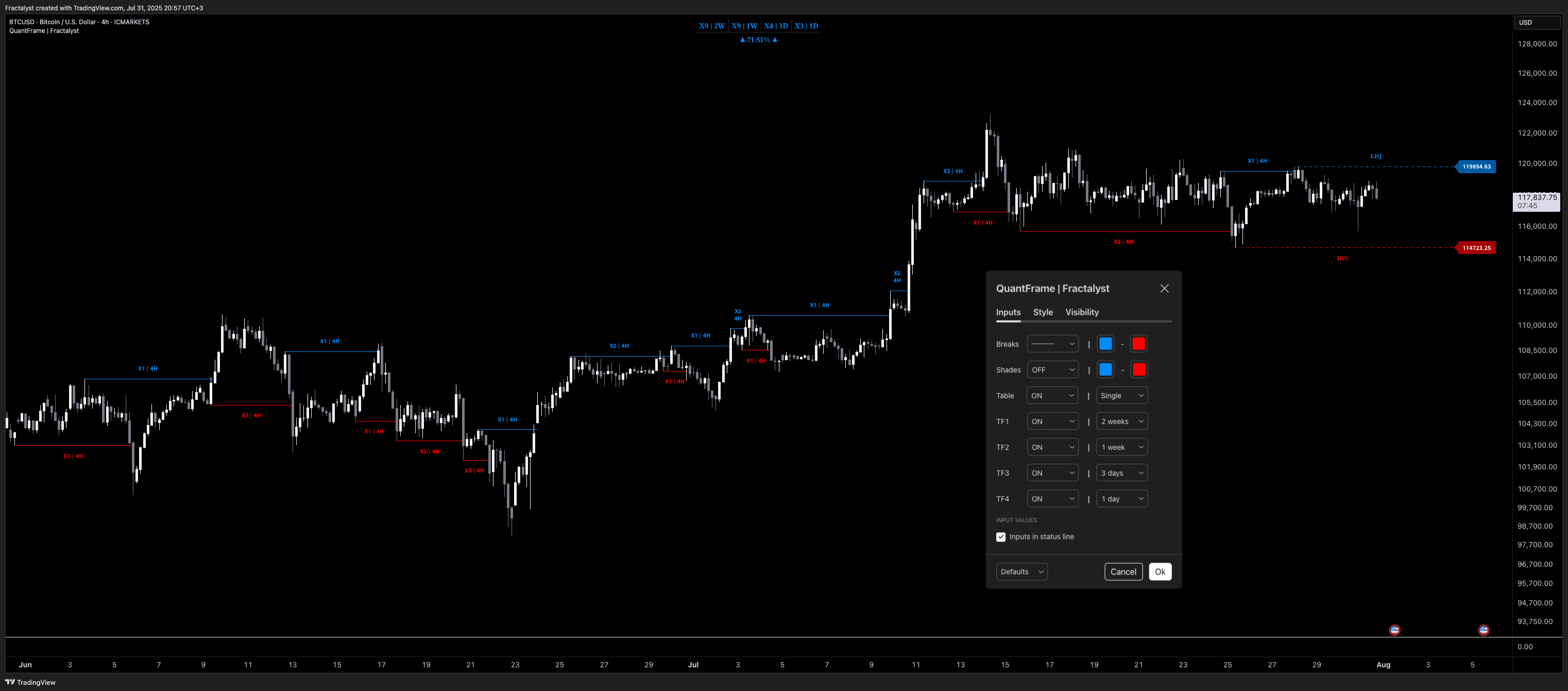 ICMARKETS:BTCUSD Chart Image by Fractalyst