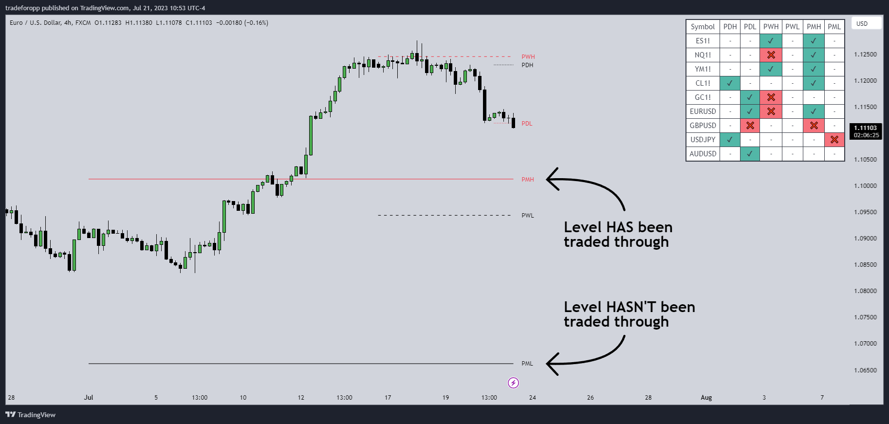 FX:EURUSD Chart Image by tradeforopp