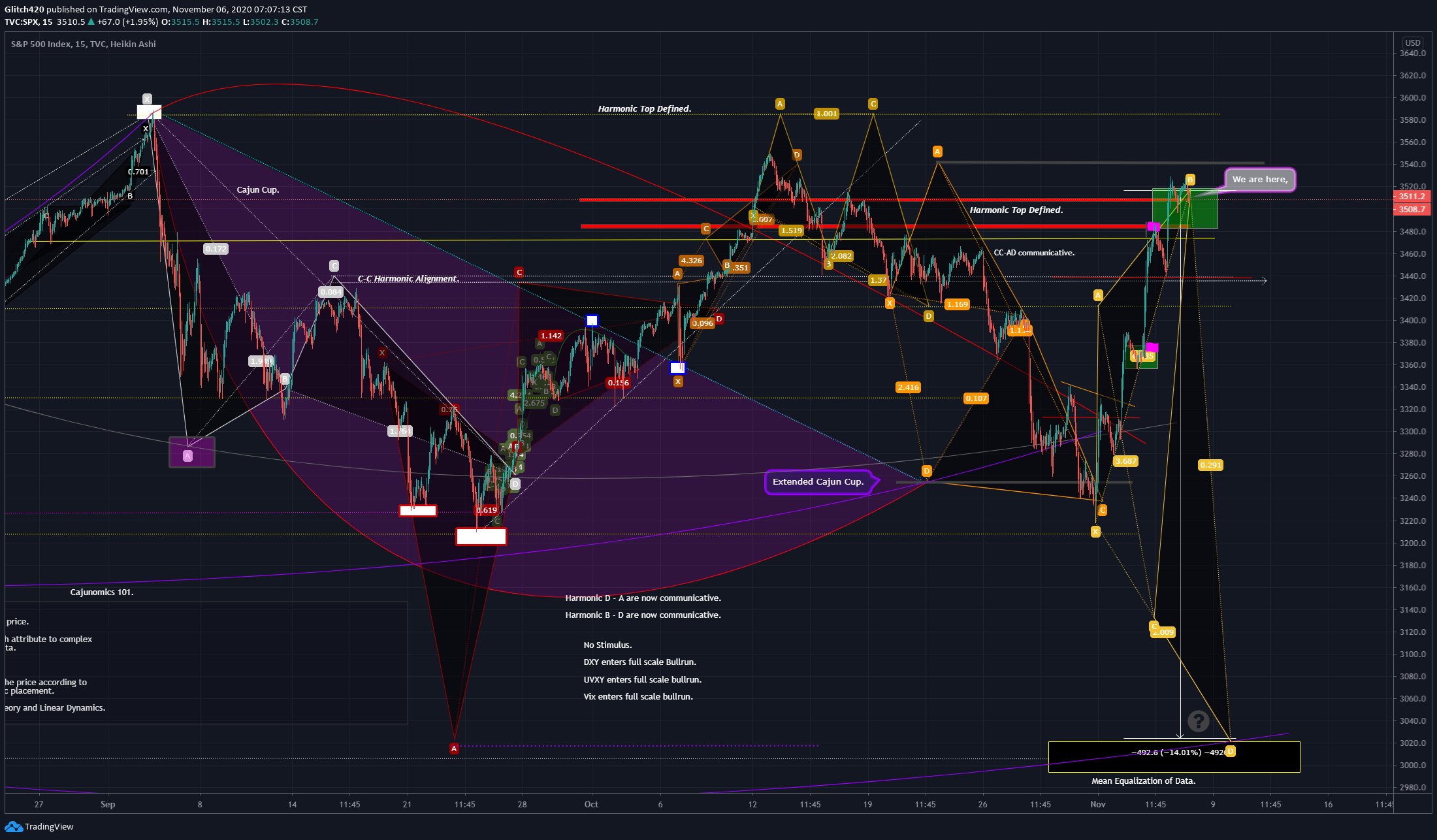  Chart Image