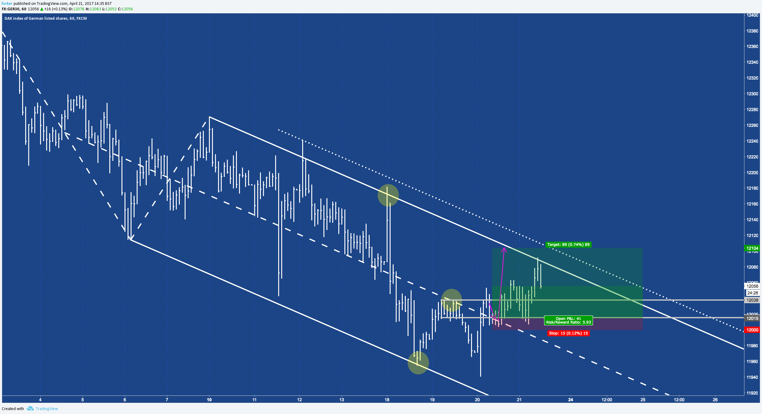  Chart Image
