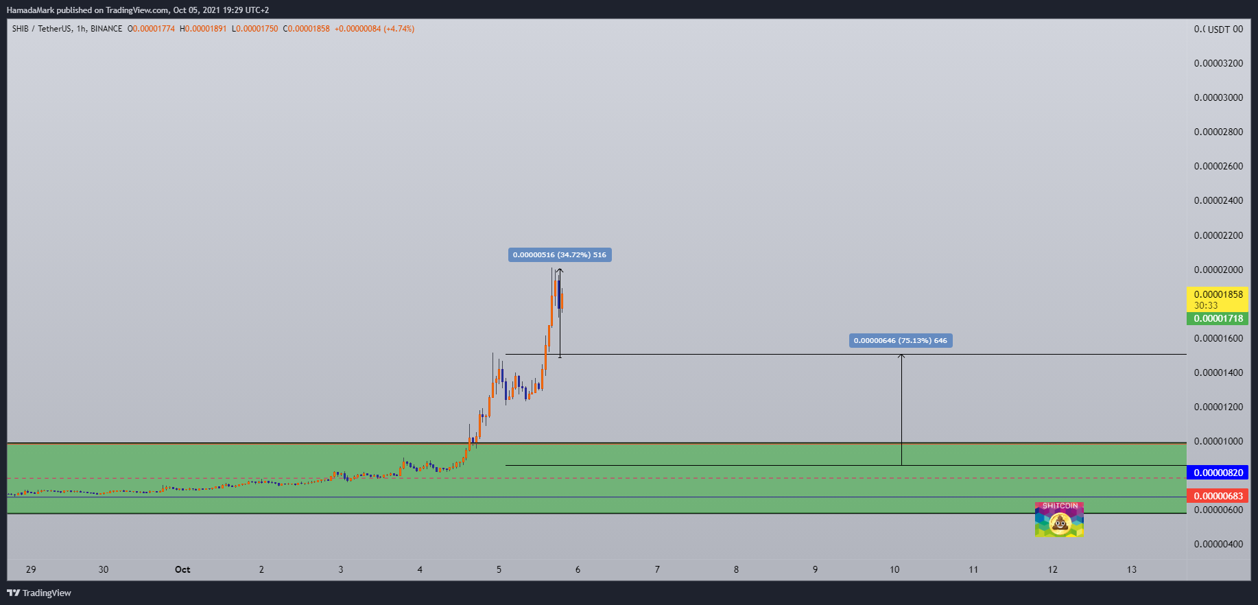  Chart Image