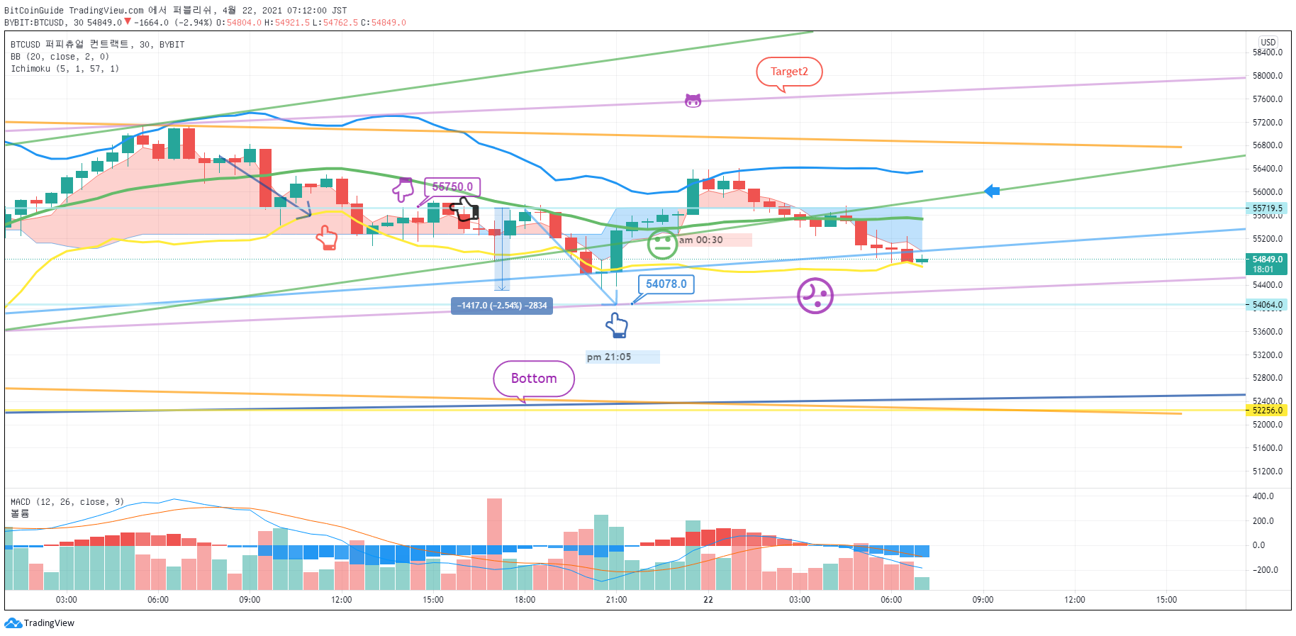  Chart Image