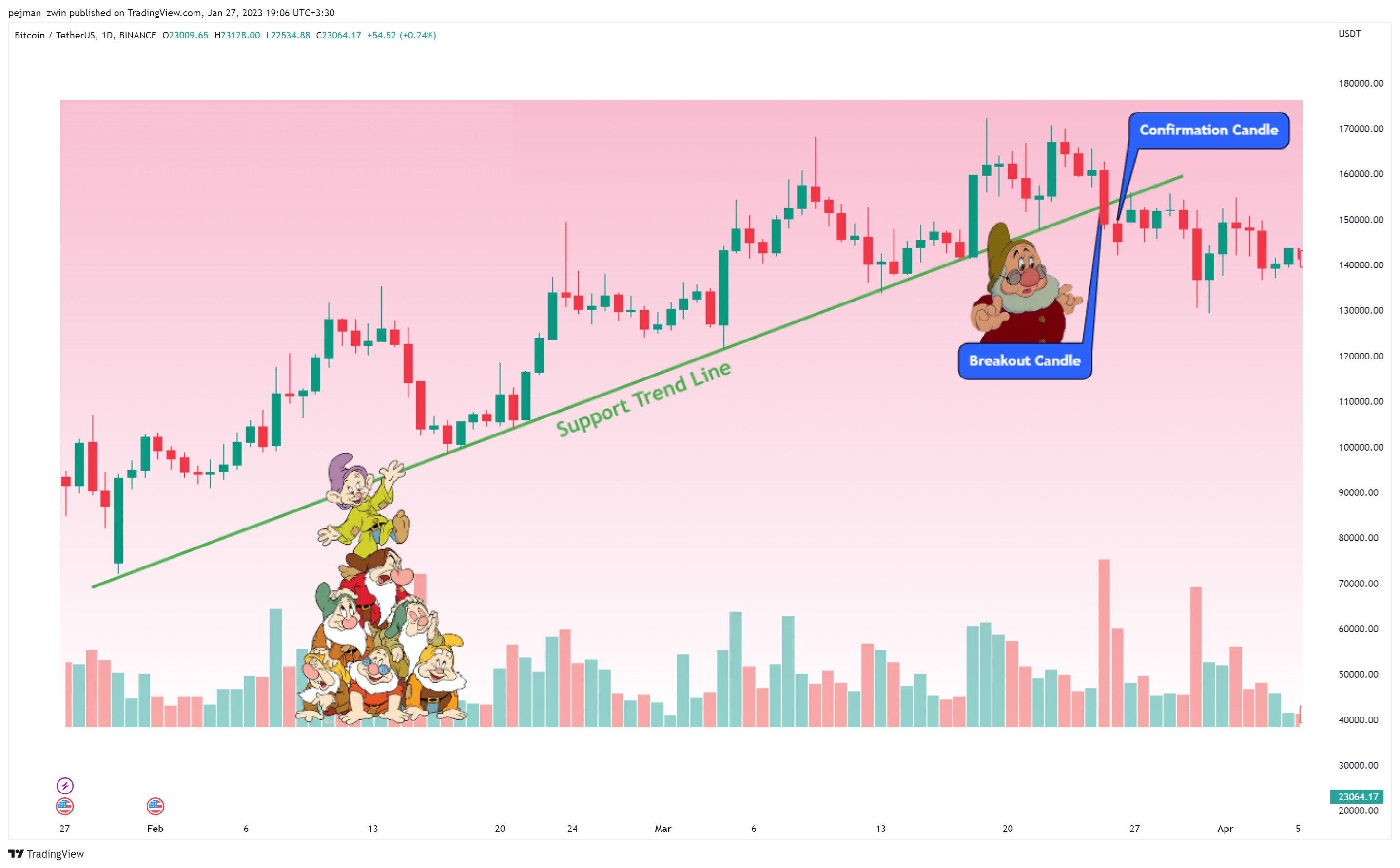 BINANCE:BTCUSDT Chart Image by pejman_zwin