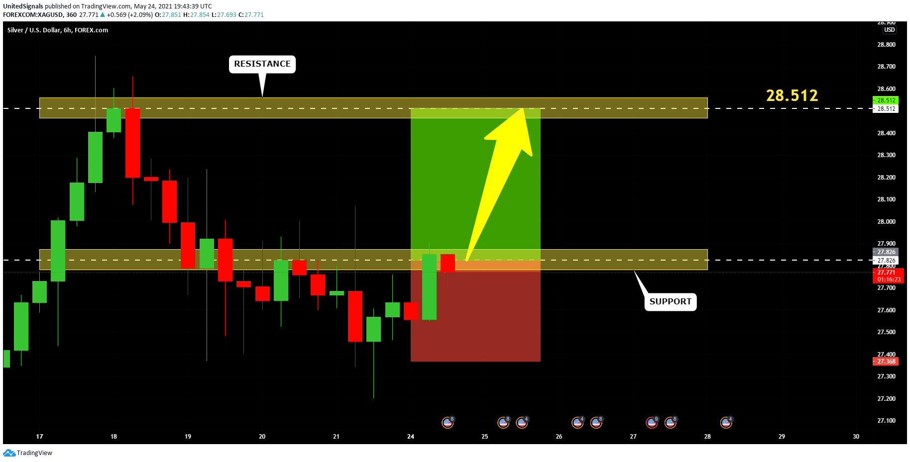  Chart Image