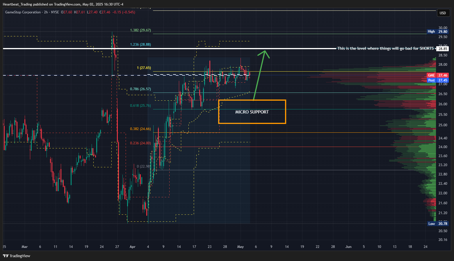 BATS:GME Chart Image by Heartbeat_Trading