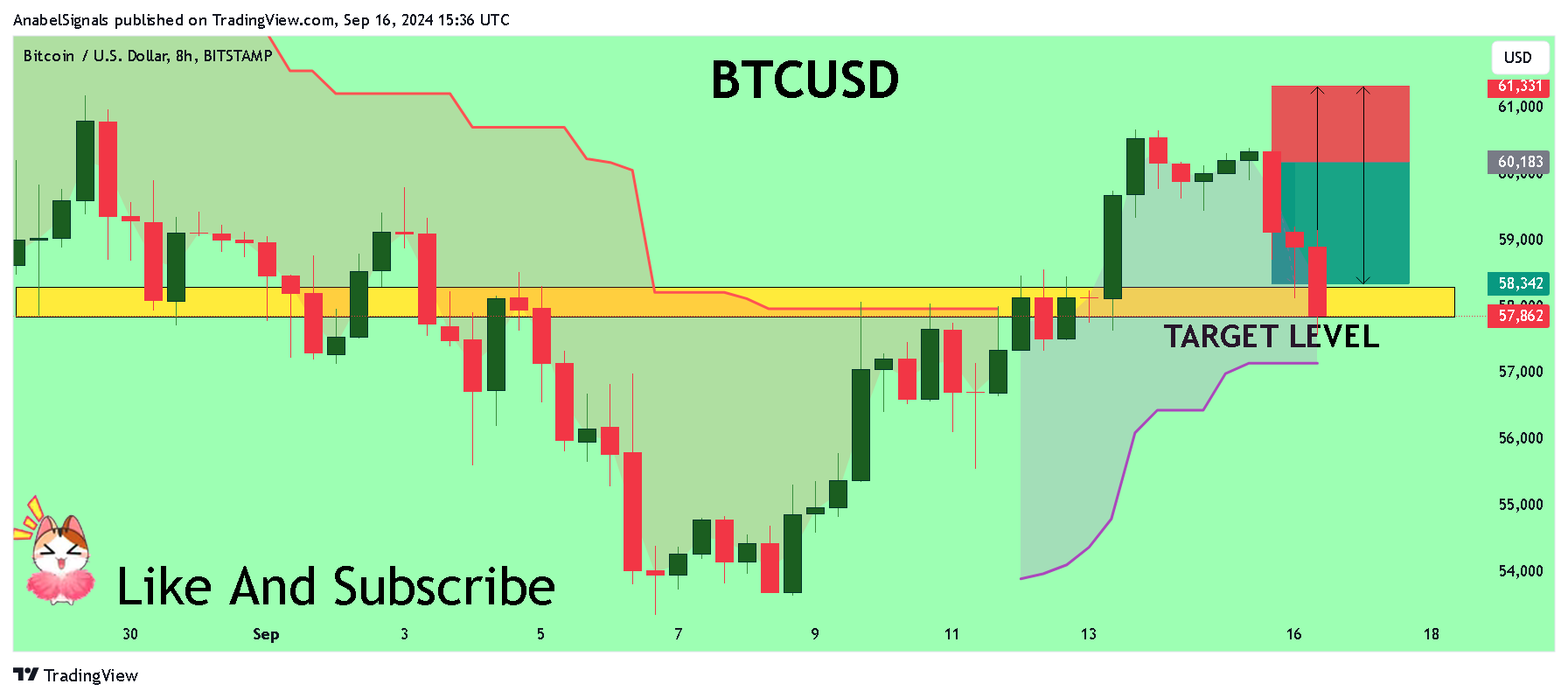 BITSTAMP:BTCUSD Chart Image by AnabelSignals