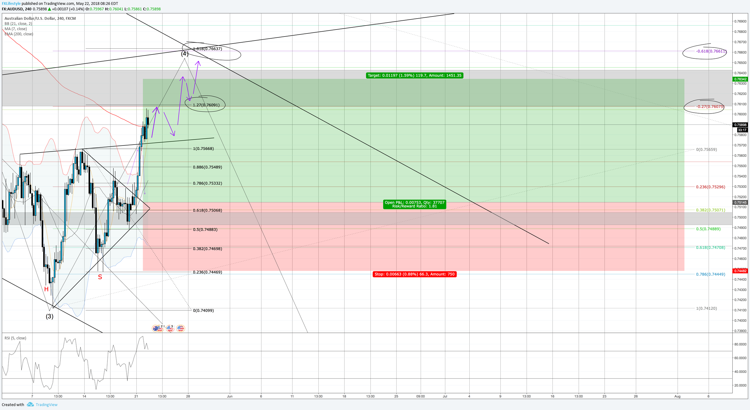  Chart Image