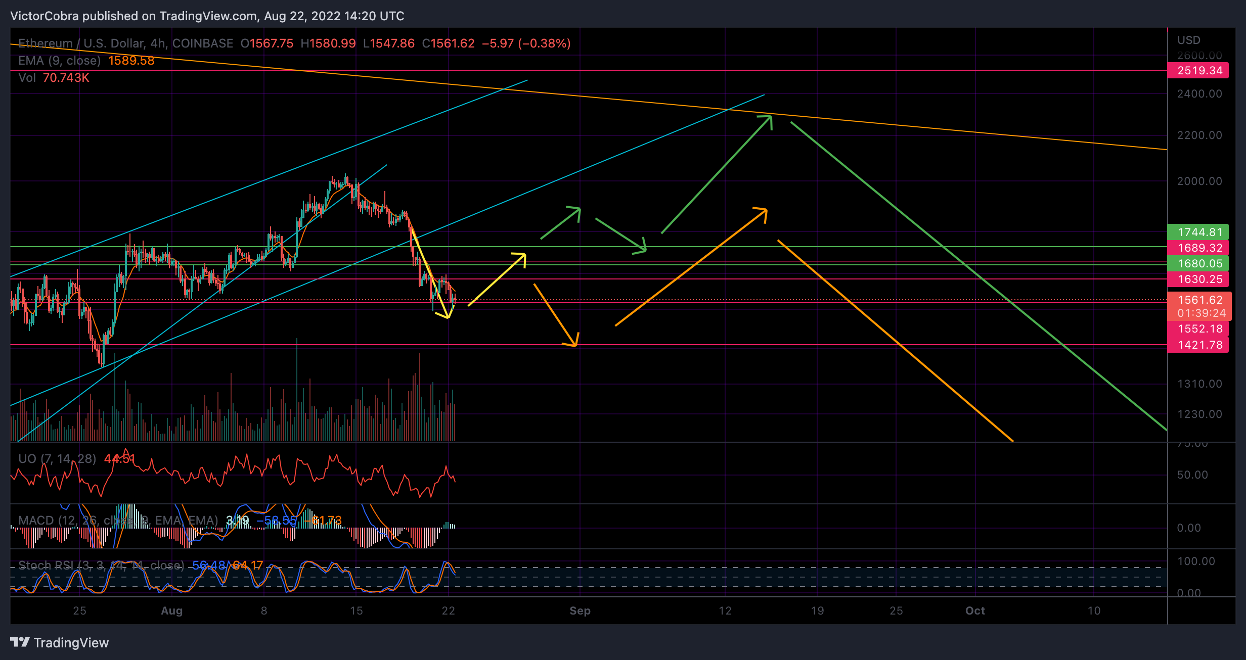 COINBASE:ETHUSD Chart Image by VictorCobra