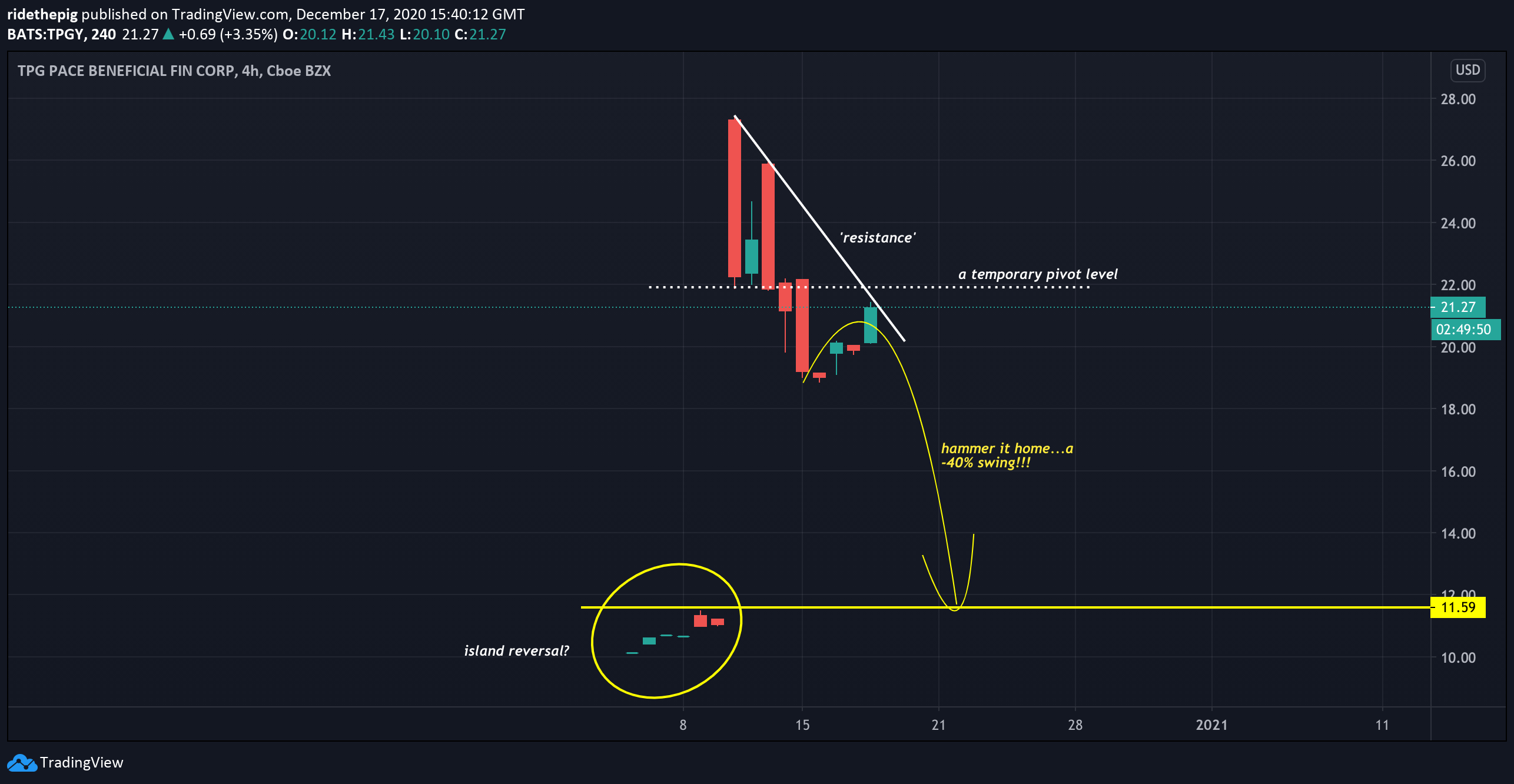  Chart Image