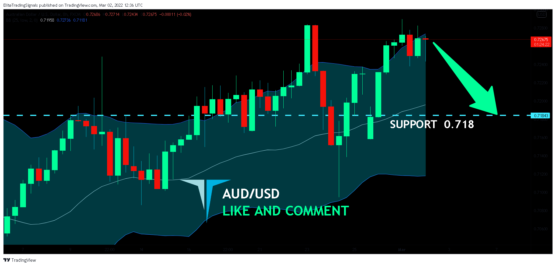 FX:AUDUSD Chart Image by EliteTradingSignals
