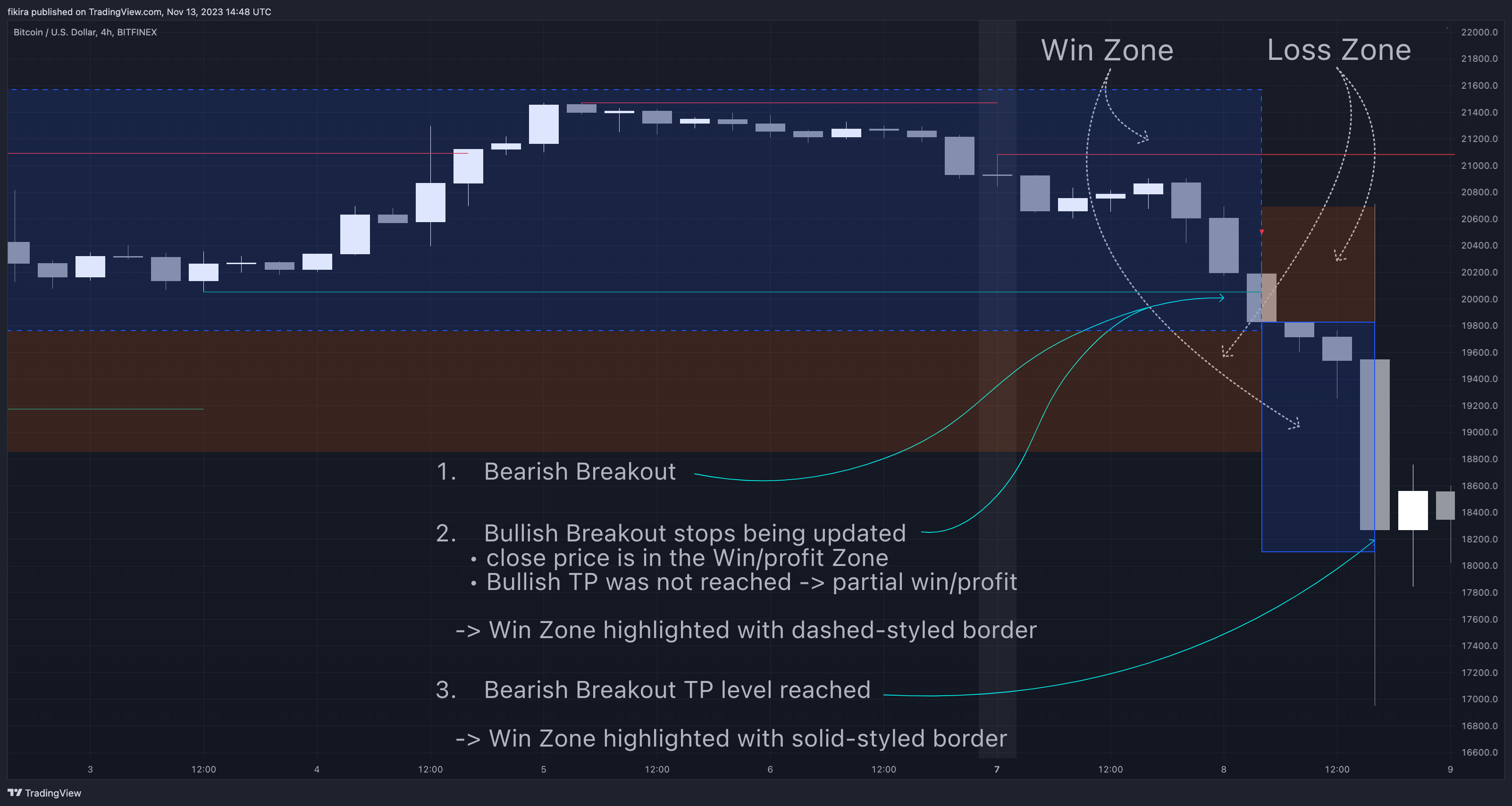 BITFINEX:BTCUSD Chart Image by fikira